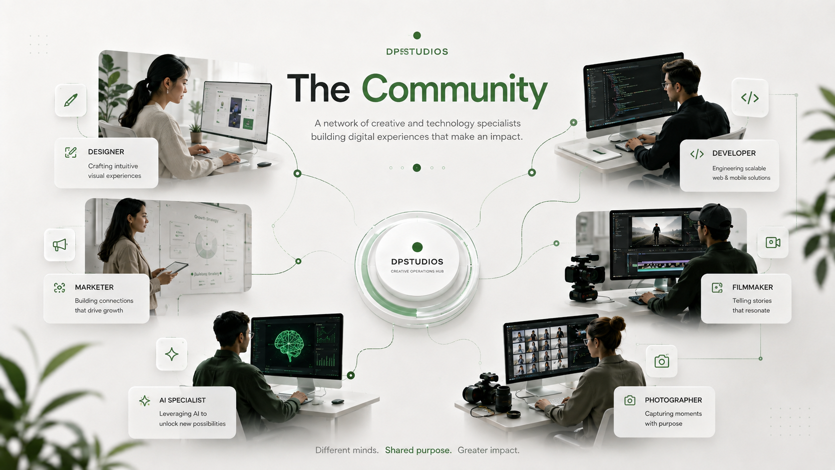 DPSTUDIOS community of specialists
